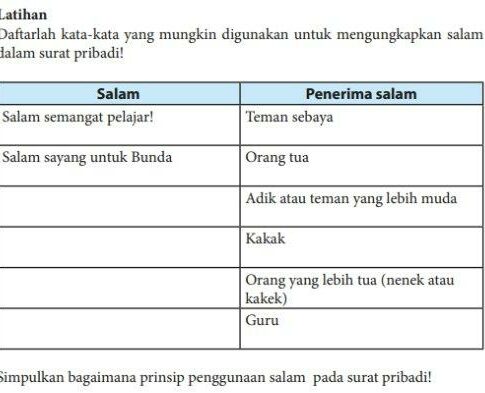 Jawaban Bahasa Indonesia Bab 7, Semester 2, Halaman 260: Sapaan Yang Digunakan Dalam Surat Pribadi